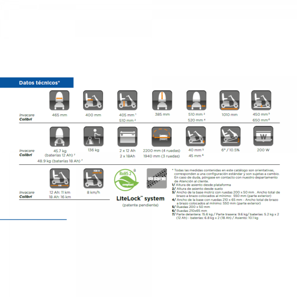 INVACARE COLIBRI 12 Ah 2