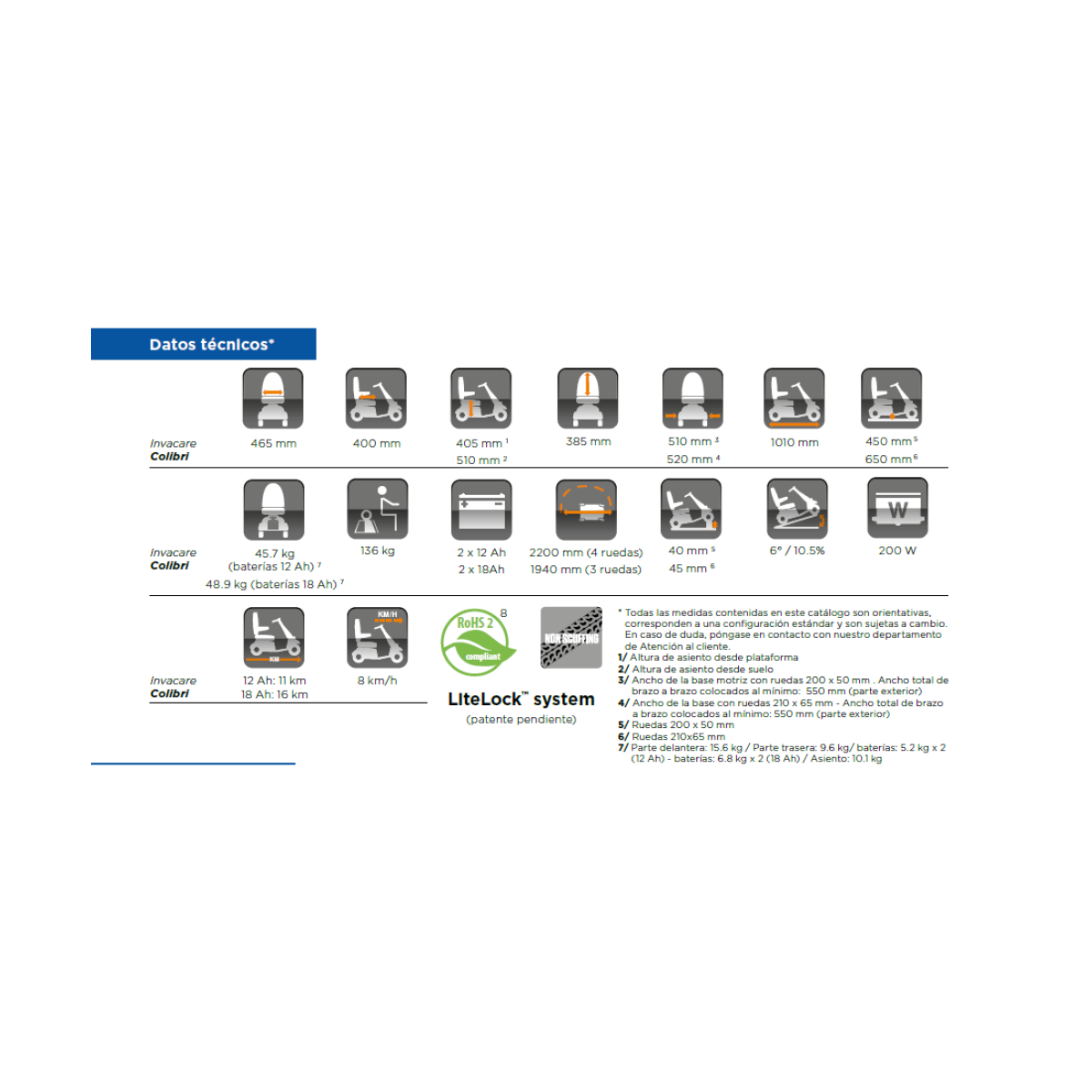 INVACARE COLIBRI 12 Ah