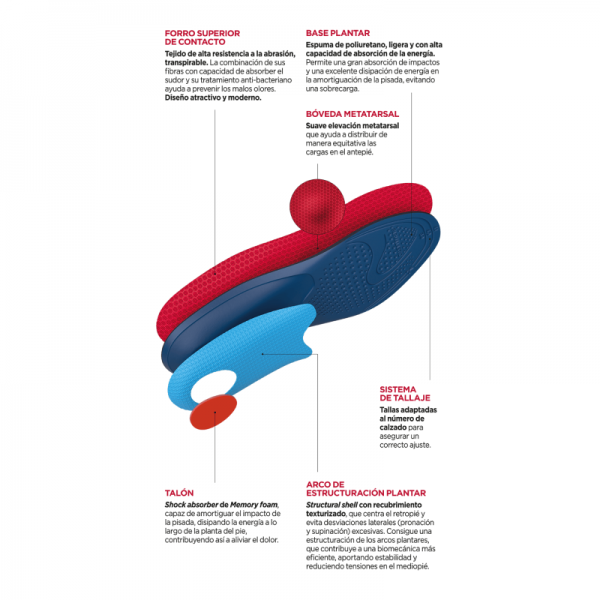 PLANTILLA TERAPEUTICA ALINEACION POSTURAL FARMALASTIC 2 Uds 2
